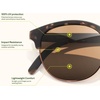 image:imageSunski Avila  Polarized Recycled SunglassesTortoise Amber