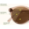 image:imageSunski Dipsea  Polarized Recycled SunglassesDusk