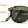 image:imageSunski Yuba  Polarized Recycled SunglassesDeep Green